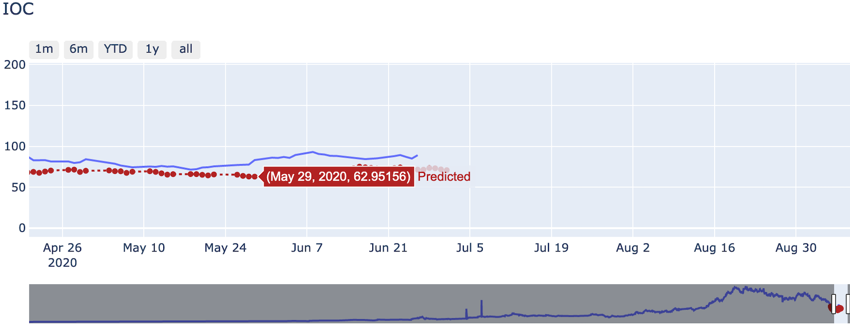 StockMate